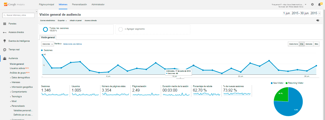 Página de Informes de Google Analytics