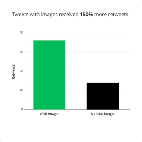Estudio de HubSpot sobre imágenes en redes sociales