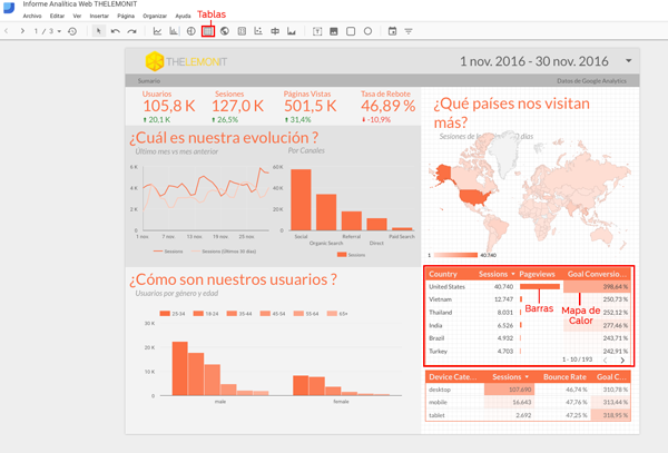 Google Data Studio - Informe final sumario Google Data Studio - Informe final sumario