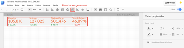 Google Data Studio - Resultados generales Google Data Studio - Resultados generales