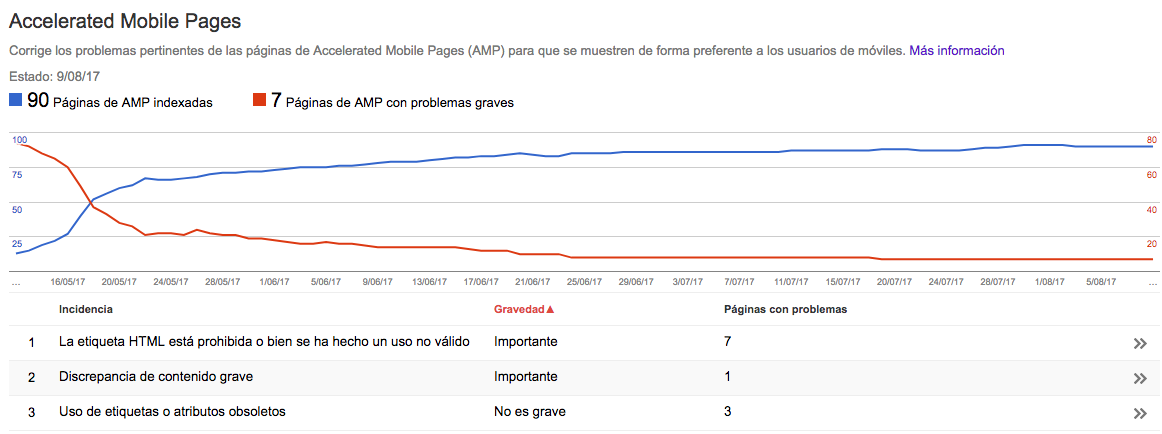AMP - Google Webmaster Tools AMP - Google Webmaster Tools