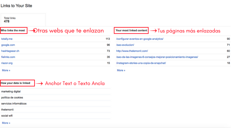 Enlaces a tu Web - Google Webmaster Tools Enlaces a tu Web - Google Webmaster Tools