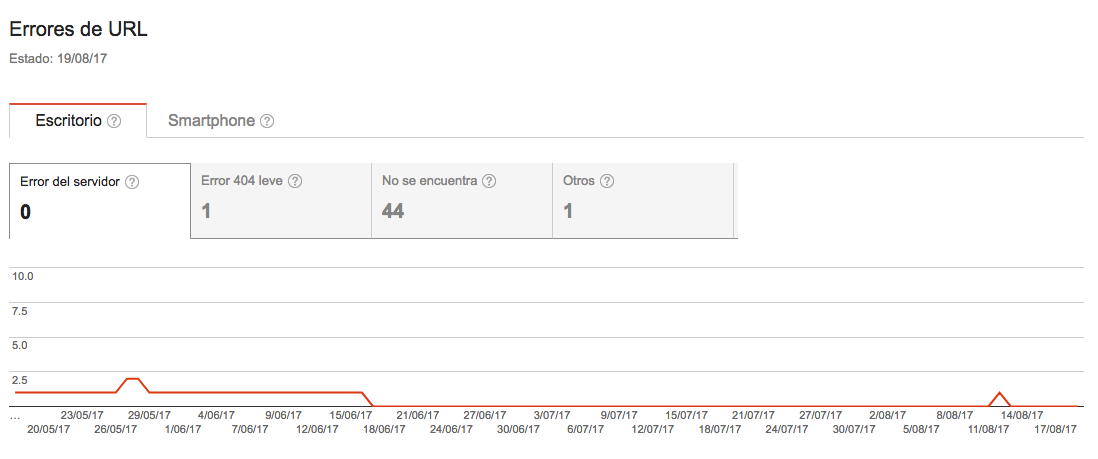 Errores de Rastreo - Google Webmaster Tools Informe de Errores de Rastreo - Google Webmaster Tools
